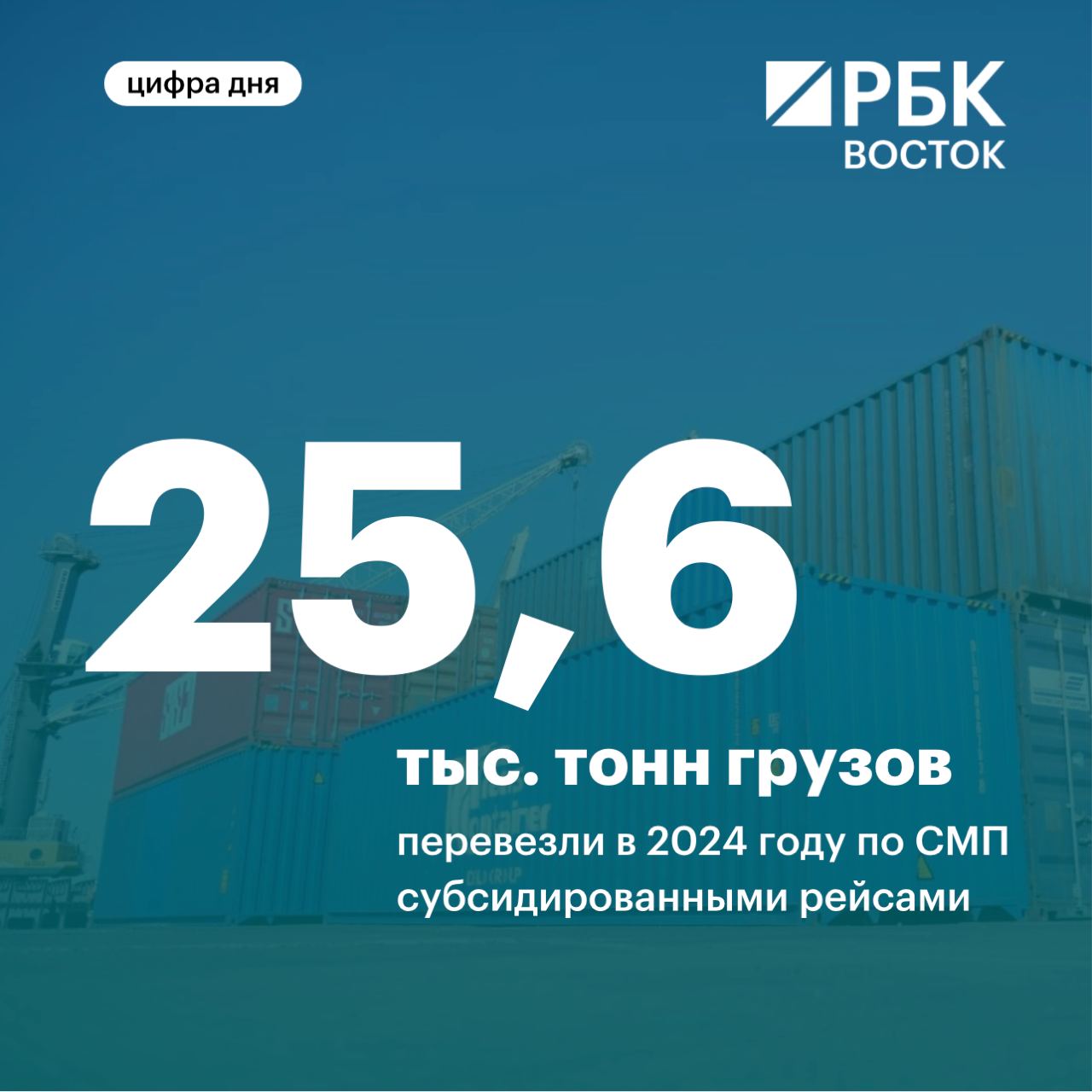 Объем грузов, перевезенных по Севморпути субсидируемыми рейсами, вырос на 175% за два года  По данным Минвостокразвития РФ, только в этом году по программе было перевезено 25,6 тыс. тонн грузов. Всего было выполнено три субсидированных рейса, последний завершился 21 ноября.   Стоит отметить, что по сравнению с 2022 годом, когда была запущена программа, количество грузов выросло на 175%, а число портов для судозахода – с 4 до 14.  #цифра_дня