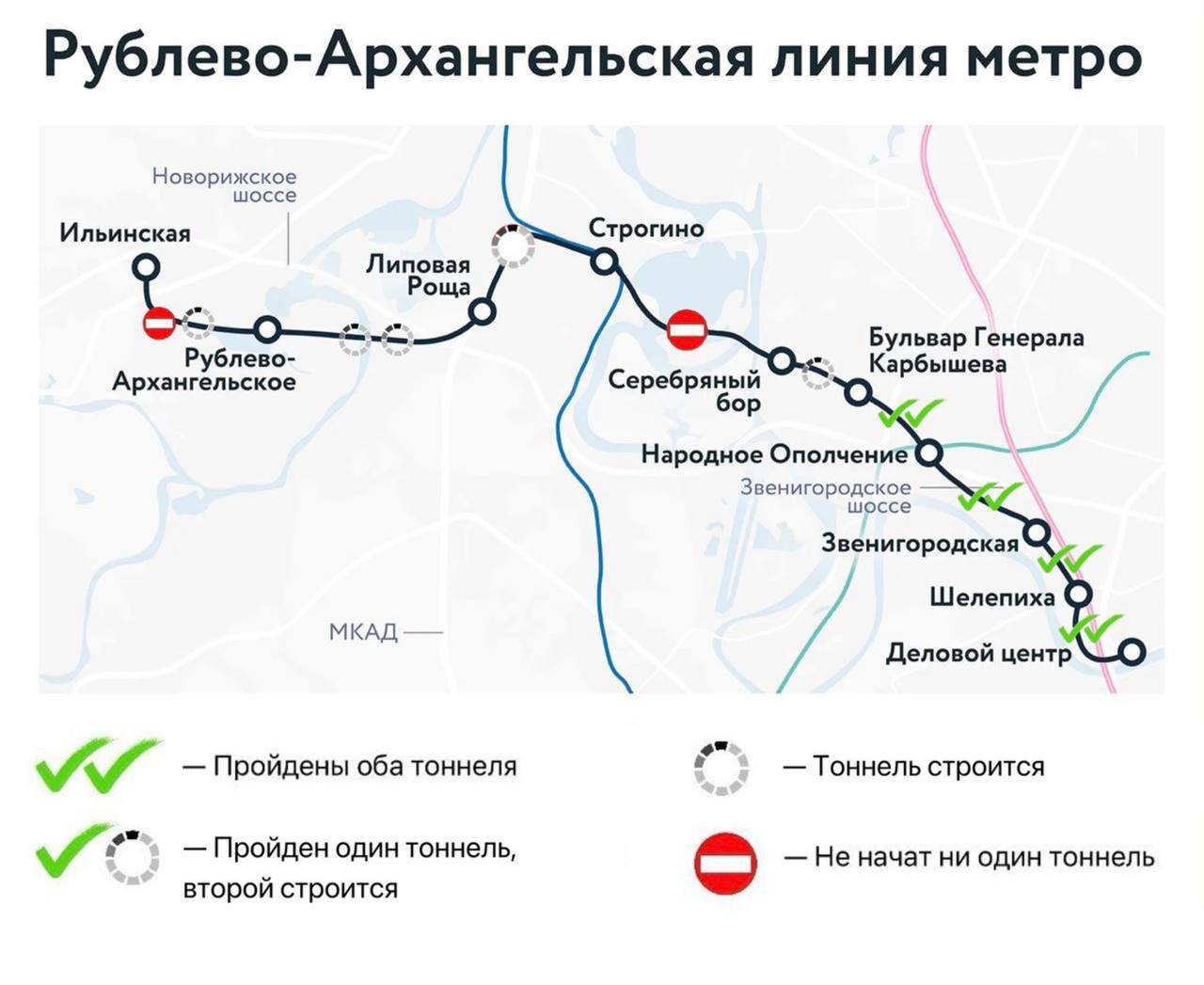 Началась проходка тоннеля между «Липовой Рощей» и «Строгино» – первого за 10 лет на территории Московской области Старт строительства большого двухпутного тоннеля дали мэр Москвы Собянин и губернатор Московской области Воробьёв Станция «Липовая Роща» и прилегающие к ней тоннели будут расположены в области. В последний раз метро на территории Московской области открывали в 2015 году – станция «Котельники» расположилась в одноименном областном городе. Станция «Мякинино», построенная также в области, открылась в 2009 году. Первый участок линии от «Делового центра» до «Бульвара Генерала Карбышева» откроется в следующем, 2026 году. От «Бульвара Карбышева» до «Липовой Рощи» стоит ожидать в 2029-2030-м. До «Ильинской» поезда доедут в 2030-2031-м Рублёво-Архангельская Рублёвская линия.