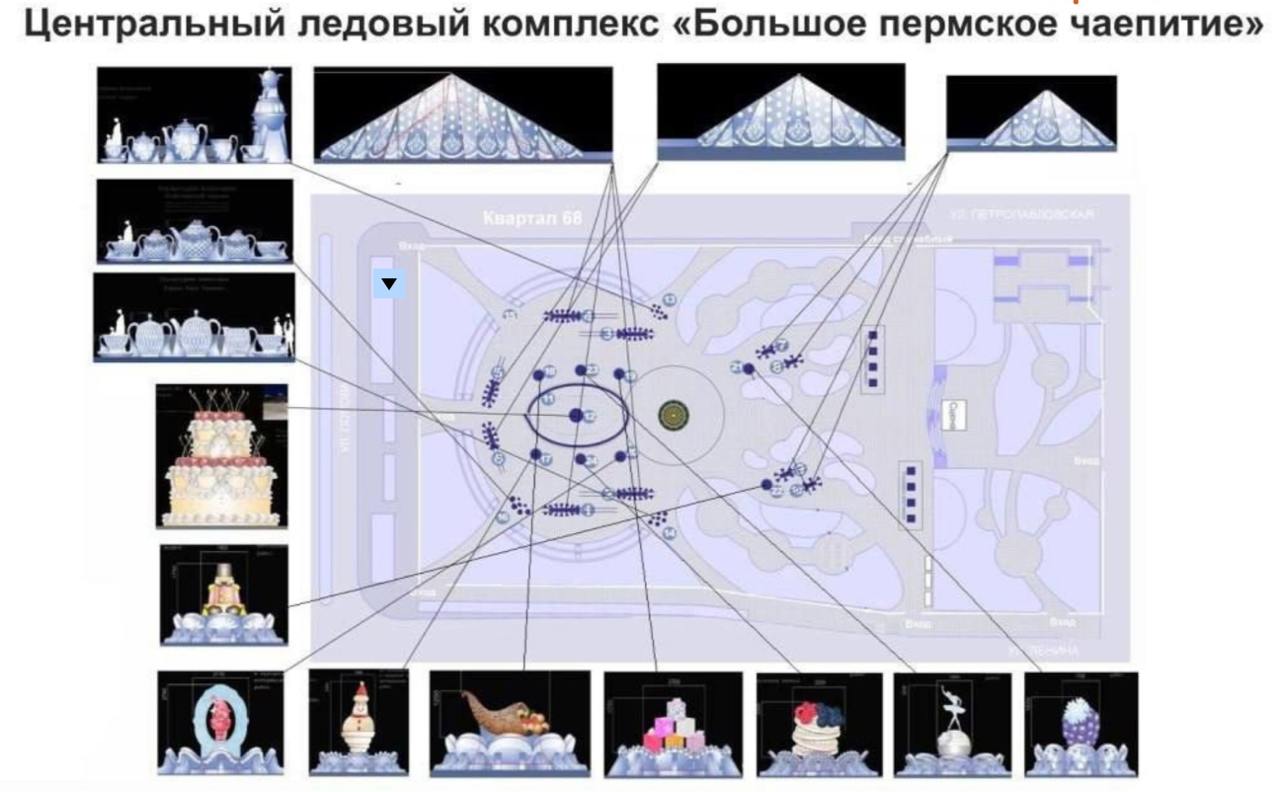 Этой зимой ледовый комплекс на эспланаде получит название «Большое пермское чаепитие». В нем появятся 14 ледовых объектов, 10 горок высотой до 3 метров и 9 уникальных декораций, выполненных в виде гигантских десертов.     Деловые новости и политика Перми — подписаться