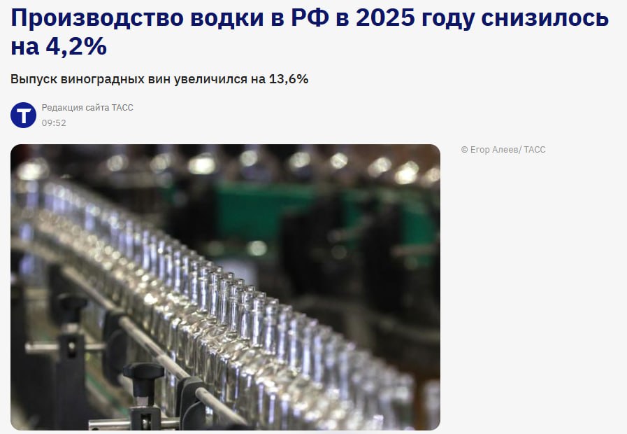 Производство водки в России по итогам 2025 года уменьшилось по сравнению с предыдущим годом на 4 2 до 79 321 млн декалитров дал коньяка на 13 3 до 8 374 млн дал В то же время выпуск виноградных вин увеличился на 13 6 до 36 981 млн дал следует из данных Росалкогольтабакконтроля ABRD KLVZ BELU В целом производство алкогольной продукции в прошлом году без учета пива пивных напитков сидра пуаре и медовухи снизилось на 5 3 до 178 257 млн дал в том числе спиртных напитков крепостью выше 9 на 2 8 до 117 589 млн дал Вместе с тем производство ликеро водочных изделий увеличилось на 8 1 до 19 608 млн дал а выпуск слабоалкогольной продукции снизился на 85 1 до 1 465 млн дал Также сообщается что производство игристых вин в 2025 году возросло на 7 7 до 18 966 млн дал ликерных вин на 12 7 до 1 268 млн дал jkinvest news jkinvest