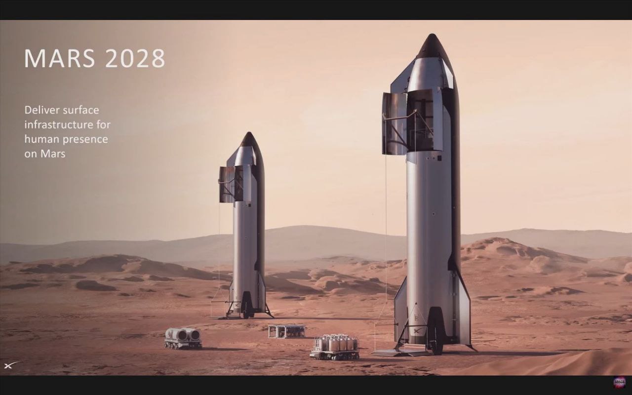 Илон Маск раскрыл детали колонизации Марса Основатель SpaceX представил амбициозный план по превращению Красной планеты в обитаемый мир. Первый беспилотный Starship может отправиться к Марсу уже в 2026 году, если испытания орбитальной дозаправки пройдут успешно. Пилотируемая миссия запланирована на 2027-2028 годы, а к 2033 году Маск хочет довести количество одновременных посадок до 500 кораблей с полезной нагрузкой по 300 тонн.