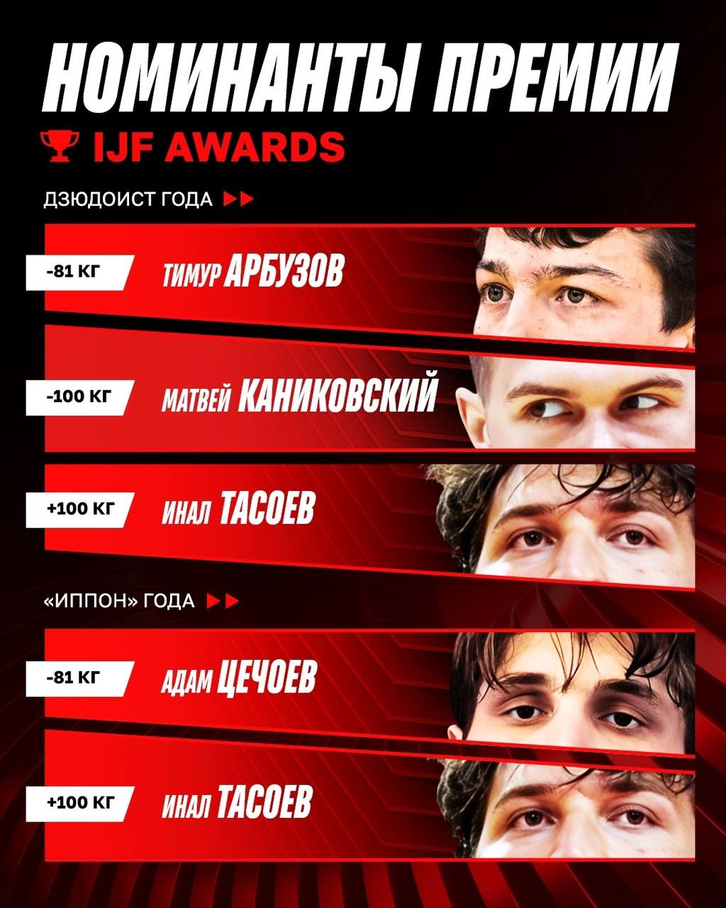 Тасоев Арбузов и Каниковский номинированы на премию IJF в категории Дзюдоист года Также на премию номинированы француз Жан Бенжамен Габа и японцы Санширо Мурао Рюдзю Нагаяма Такеши Такеока Среди топ 3 кандидатов отмечаются Габа Арбузов и Мурао В число 18 номинантов на премию Иппон года за самый красивый бросок на наивысшую оценку также вошли россияне Тасоев и Адам Цечоев Победители будут объявлены на церемонии в рамках турнира Большого шлема в Париже который пройдет с 7 по 8 февраля 2026 года Подписывайтесь на РИА Новости Спорт в MAX