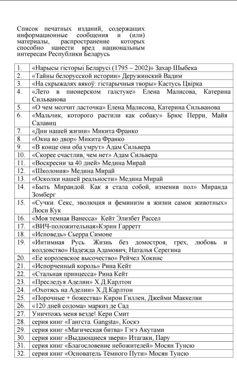 Всего теперь в Белоруссии в список запрещенных входит 141 книга. Из примечательного: одними из первых книг в запрещенку вошли 2 книги ЛВПГ и 3 книги популярной российской авторки Медины Мирай. В спике еще есть известный нонфик про ГУЛАГ, книга с названием «БДСМ лайт»и даже «Интимная Русь», которую выпускает МИФ.