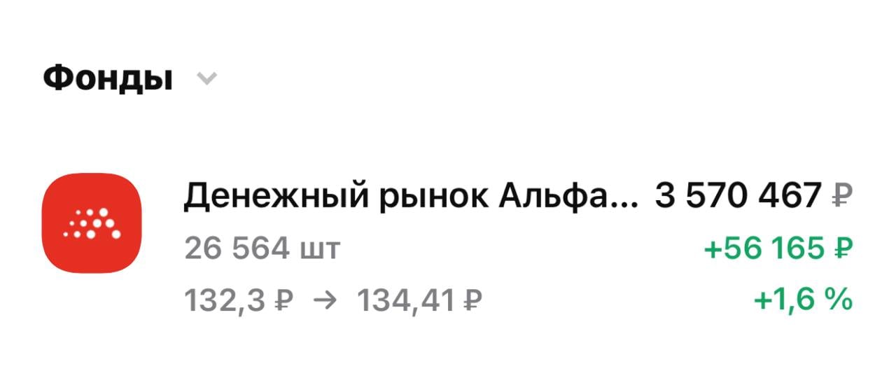 Фонды денежного рынка  ФДД  продолжают оставаться самым популярным инструментом для сохранений накоплений   РБК передает:  Чистый приток средств в фонды денежного рынка, доступные неквалифицированным инвесторам, в декабре 2024 года составил 228,7 млрд руб., следует из статистики InvestFunds. Это наибольшее значение за всю историю существования инструмента.    Самым крупным является фонд «Ликвидность», которым управляют «ВИМ Инвестиции», со СЧА в 314,8 млрд руб. на 29 ноября 2024 года  последняя доступная статистика . На втором и третьем местах по объемам — фонды «Сберегательный» от УК «Первая»  214,16 млрд руб.  и «Альфа-Капитал денежный рынок» от УК «Альфа-Капитал»  150,4 млрд руб. .   А общая сумма, которая сейчас находится в фондах денежного рынка это - 1,05 трлн. рублей.  Кстати, декабрь не особо показательный месяц. Рекорд случился из-за того, что инвесторы паркуют свои накопления на длинные выходные. Лучше смотреть статистику за январь и февраль.   Но в любом случае для меня ФДД остаются удобным инструментом для короткого, до 2 месяцев, накопления средств. Фонды показывают доходность близкую к ключевой ставке.   Какие лучше фонды покупать?   Доходность у всех фондов примерно одинаковая, поэтому лучше покупать фонд своего брокера. Тогда у вас не будет комиссий на покупку и продажу.   Наиболее популярные ФДД: LQDT, SBMM и AKMM.   Пользуетесь этим инструментом?