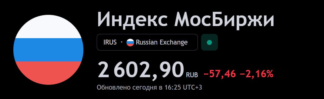 Индекс Мосбиржи в моменте падал ниже 2600 пунктов