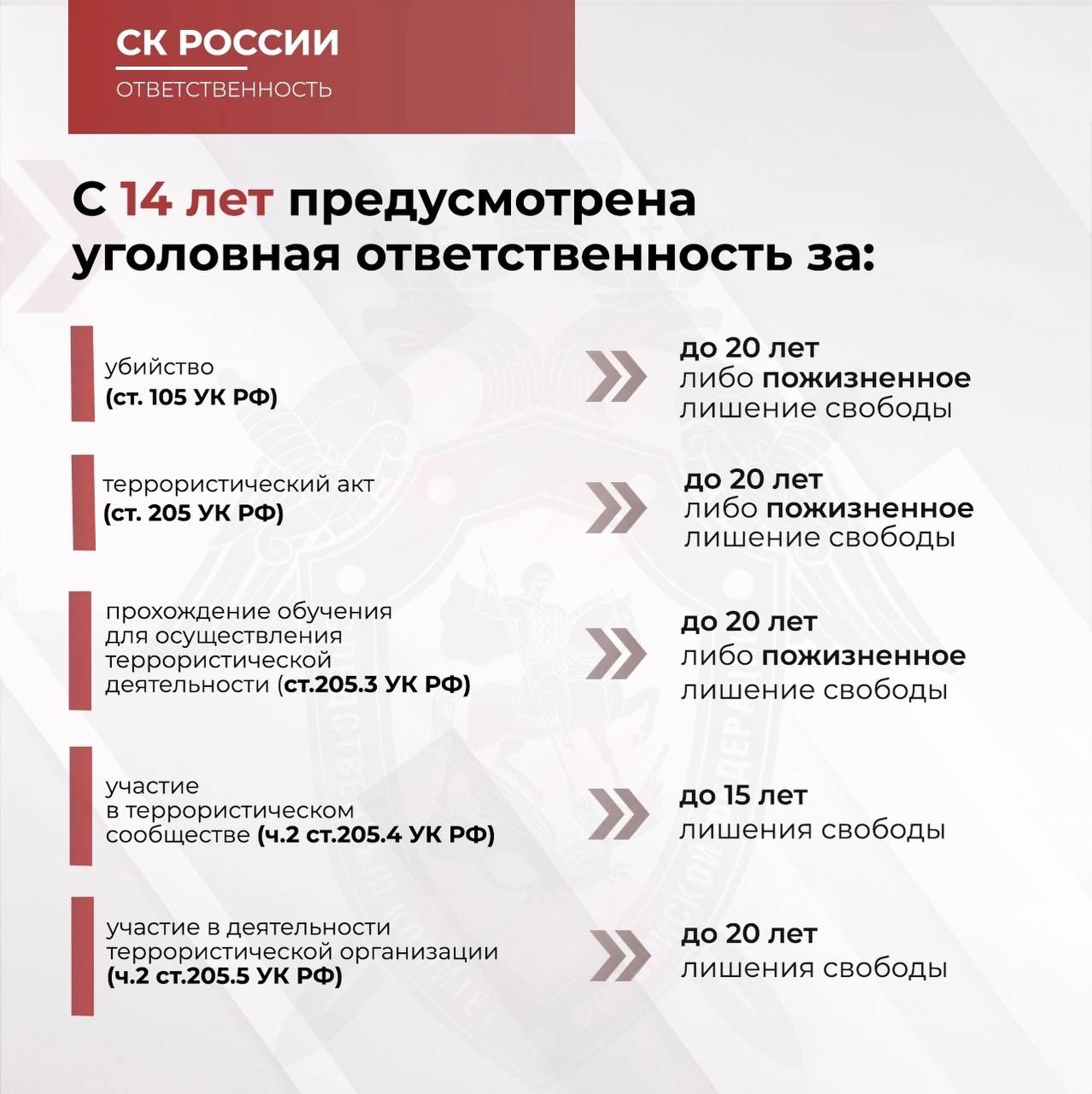 СК России напоминает, что уголовная ответственность за совершенные преступления наступает с 14 лет.   Следственный комитет России расследует тяжкие и особо тяжкие преступления, совершенные в том числе несовершеннолетними и в отношении них. В их числе диверсии и теракты на объектах транспортной инфраструктуры, поджоги административных зданий, умышленное уничтожение или повреждение чужого имущества, совершенные общеопасным способом, происшествия, повлекшие гибель людей.  Расследование ряда подобных преступлений привело следователей к тревожному выводу: их исполнители сами оказались жертвами, вовлеченными в противозаконную деятельность путем изощренных уловок истинных инициаторов и организаторов, находящихся за пределами России.   Несмотря на то, что такие преступления молодые люди совершают по наивности, неопытности, доверчивости, а порой и из-за страха перед опытными шантажистами и манипуляторами, отвечать перед законом им придется все равно.    ЗАПОРОЖСКИЙ ТЕЛЕГРАФ