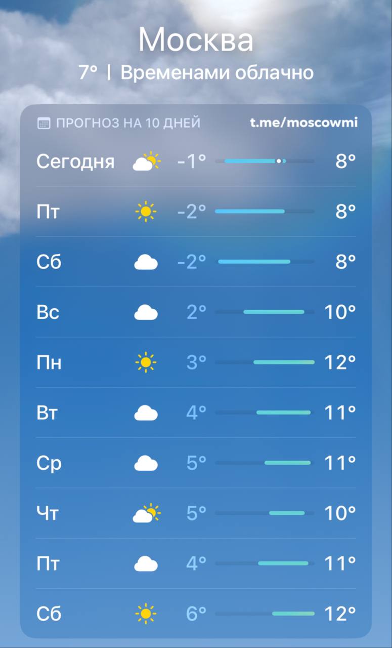 Дождей и снега в Москве и области не ожидается до конца октября, температура воздуха останется положительной и ночью, и днем — синоптики.