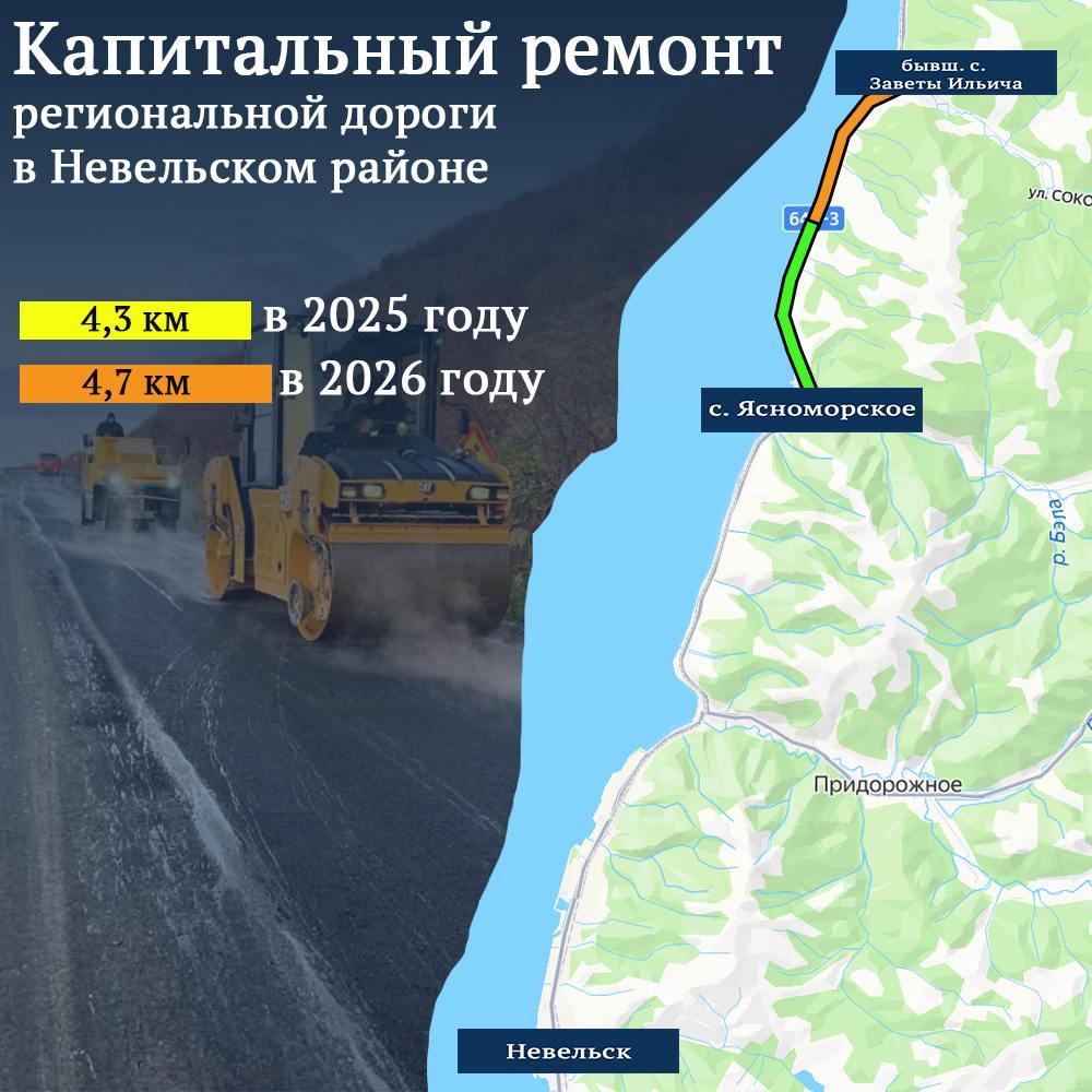 На дороге Невельск – Томари – аэропорт Шахтёрск в Невельском районе начались работы по капитальному ремонту   На участке дороги Невельск – Томари – аэропорт Шахтёрск с 8 по 17 километр между селом Ясноморское и бывшим селом Заветы Ильича строители приступили к капитальному ремонту. Специалисты занимаются подготовкой территории к проведению работ и демонтажем дорожных знаков и ограждений.    Ранее подрядная организация завезла на участок необходимые инертные материалы и закупила сетки для устройства габионов – специальных конструкций для укрепления насыпи на обочинах дороги. Капремонт проходит в рамках национального проекта «Инфраструктура для жизни», инициированного президентом Владимиром Путиным.  В текущем году на участке государственный контракт предполагает полный комплекс работ с устройством нового асфальтобетонного покрытия общей протяженностью 4,3 километра. Также подрядчик выполнит ремонт водопропускных труб и обустройство полосы отвода. Оставшиеся 4,7 километра дороги между селом Ясноморское и бывшим селом Заветы Ильича отремонтируют в следующем году,  — отметил и.о. руководителя ГКУ «Сахалинавтодор» Алексей Каверзнев.   Напомним, что капитальный ремонт дороги Невельск – Томари – аэропорт Шахтёрск ведётся в рамках нацпроекта «Инфраструктура для жизни» и разделён на три этапа. В первую очередь до конца 2026 года планируется ликвидировать грунтовые разрывы между Холмском и Невельском.