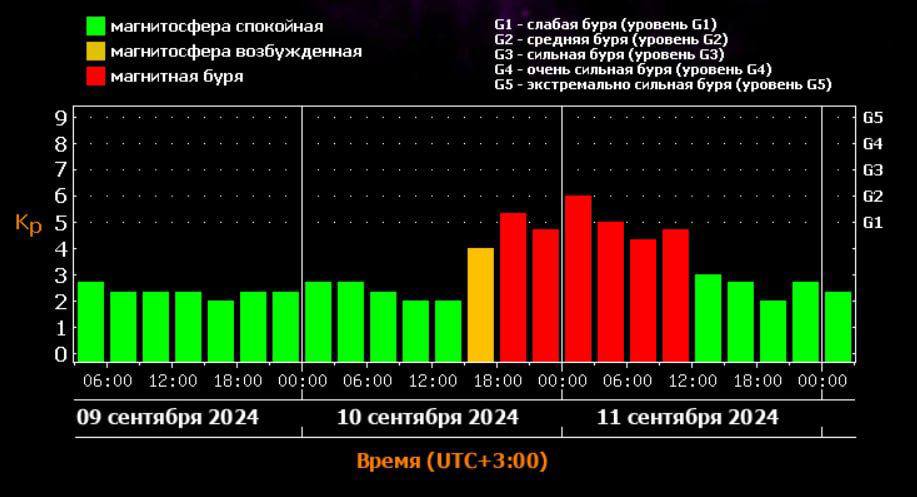 Магнитная буря обрушится на страну уже завтра и продлится почти сутки.   Вслед за первой серьёзной вспышкой в 5 баллов последует более мощная — шестибалльная волна.   Россияне могут почувствовать слабость, упадок сил и перепады давления. Также возможны аварийные ситуации из-за напряжения и отказа в работе электроприборов    Прямой эфир - подписаться