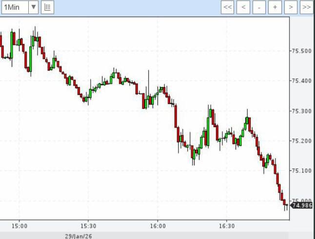 Доллар обрушился до 74 рублей Последний раз такой курс был в 2023 году