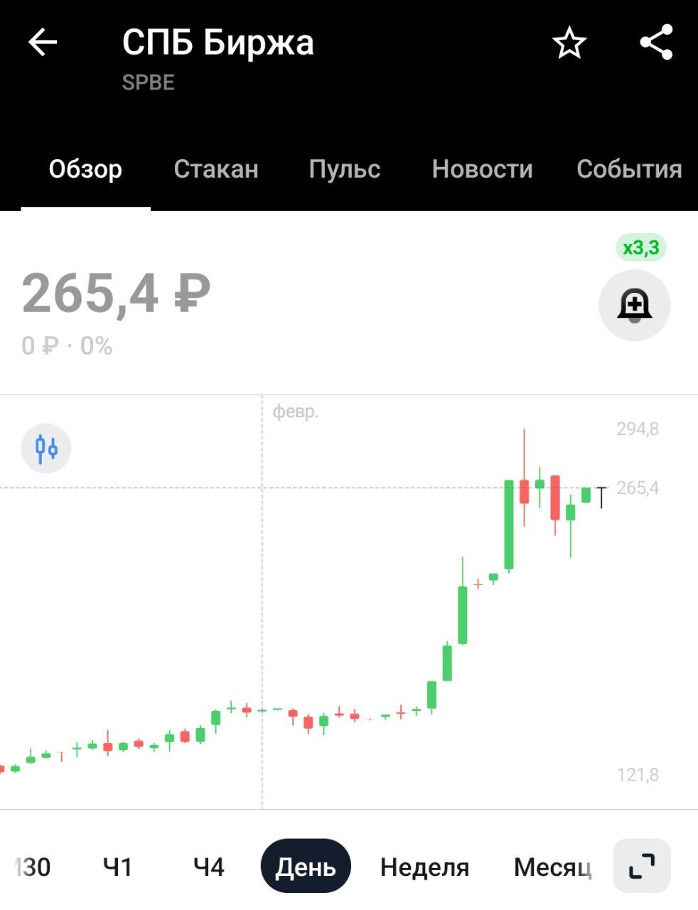 СПБ Биржа приостановила торги из-за сбоя    СПБ Биржа с 7:00 мск приостановила торги из-за технического сбоя в работе средств проведения торгов. «Причины технического сбоя выясняются   Генератор цен на акции сломался, не иначе. На Мосбирже утренняя торговая сессия проходит в штатном режиме