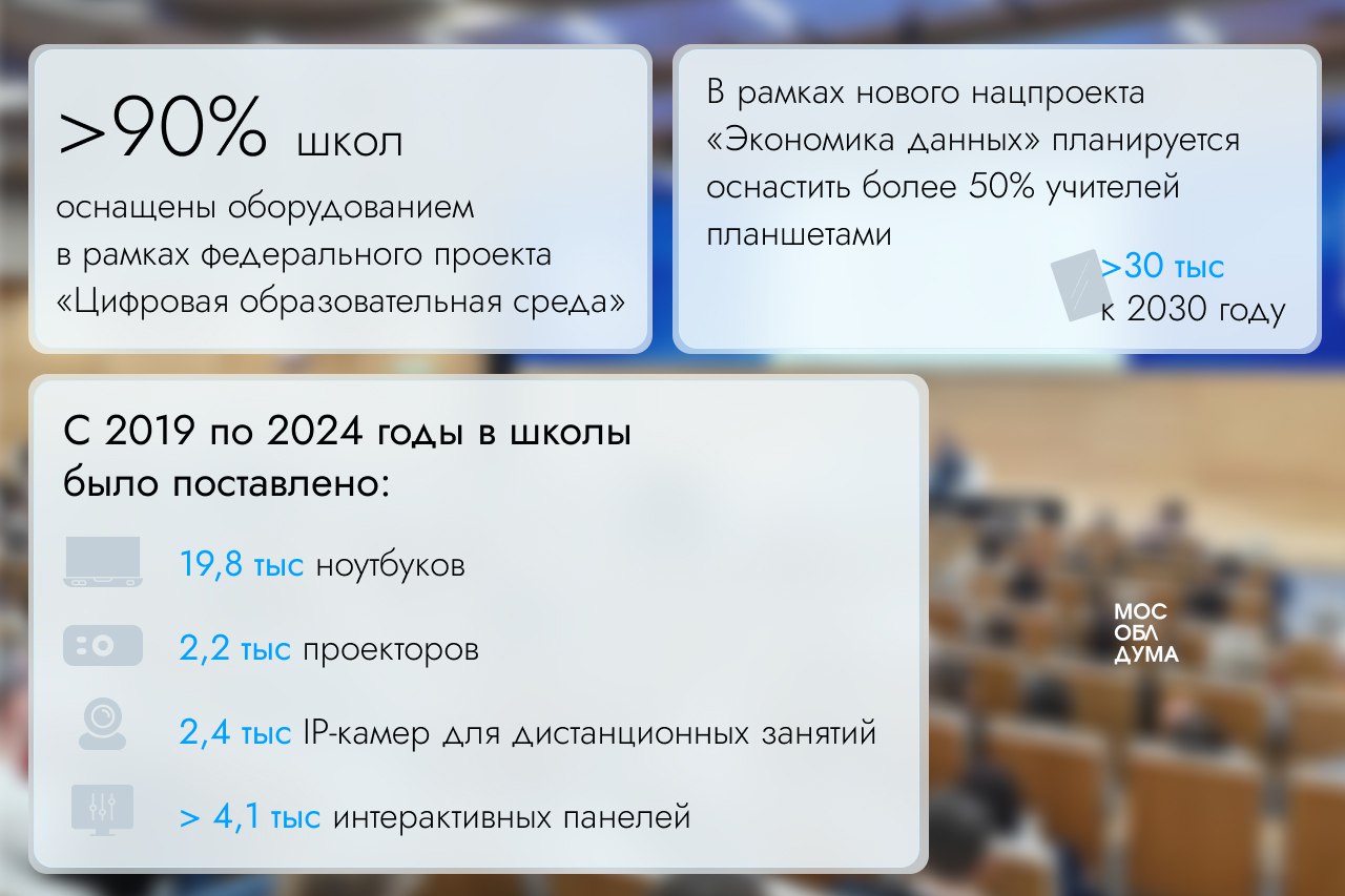 В Мособлдуме прошла конференция на тему «Цифровая трансформация системы образования в Московской области».  В Подмосковье активно развивается цифровизация в образовании, за последние несколько лет в данной сфере произошли существенные изменения. В рамках федерального проекта «Цифровая образовательная среда» свыше 90% школ были оснащены оборудованием. Подробнее в карточке    Активно развиваются центры цифрового образования детей «IT-куб». Здесь ребята могут обучаться цифровым навыкам программирования и робототехники в сотрудничестве с ведущими компаниями. В «IT-кубах» обучаются более 2,1 тыс. детей. Центры находятся в Клину, Химках, Электростали, Ленинском, Подольске. Чтобы записаться на занятия, можно обратиться непосредственно в один из центров или на регпортал госуслуг, заполнив там специальную форму.   Чтобы уменьшить вес школьного рюкзака, ведётся работа по сокращению использования рабочих тетрадей в бумаге и замена их на цифровые аналоги.  Активно внедряется в сферу образования и искусственный интеллект. В проекте – создание и внедрение для учителей цифрового помощника, который будет распознавать текст, написанный ребёнком, и рекомендовать соответствующую оценку.  Запись трансляции конференции можно посмотреть в группе Вконтакте         Подписаться   Обсудить