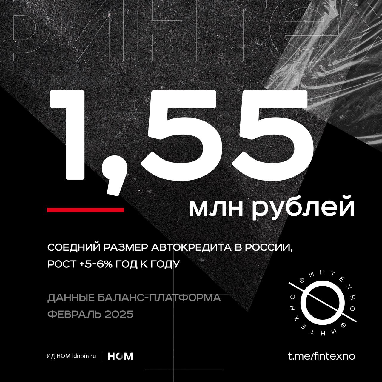 Средняя сумма автокредита к февралю 2025 года выросла до 1,55 млн рублей, превысив прошлогодний показатель  февраль 2024  на 5–6%  данные «Баланс-платформа» . Доля продаж автомобилей в кредит выросла до 41–42% против 35–38% в конце прошлого года.  Что влияет:   Инфляционные ожидания: покупка автомобиля рассматривается как «защитный актив», когда люди пытаются сохранить стоимость денег от обесценивания.   Отложенный спрос: «лучше купить сейчас», пока цены ещё не выросли сильнее.   Складские запасы у дилеров и субсидии: они стимулируют спрос, чтобы разгрузить склады и поддержать продажи.  Ключевой драйвер роста — субсидированные кредиты. Рыночный уровень ставок довольно высокий  26–30% годовых , но значительный объём  80–85% для новых автомобилей  кредитов выдаётся по льготным программам производителей с более низкими ставками  13–15% годовых .  Аналогия с льготной ипотекой напрашивается сама собой: создаётся ощущение «выгодной сделки», хотя в реальности ставки довольно высокие. Льготные условия стимулируют взрыв спроса, но долгосрочная устойчивость под вопросом: если программы будут свёрнуты или рынок столкнётся с шоками, могут «всплыть» проблемы невозвратов и резкого сокращения продаж. Это риски и для банковской системы  увеличится объём «плохих долгов» , и для самих автопроизводителей и дилеров, которые опираются на «стимулированный» спрос.    Финтехно