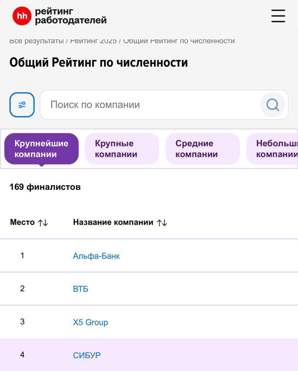 В День студента набирает обороты новый тренд среди молодежи промышленность снова стала карьерным флексом Так в общерыночный рейтинг от hh залетел в топ 5 СИБУР Пока это один из немногих тяжёлых игроков в топе крупнейших работодателей который соседствует с IT и банками Похоже начинающим специалистам сейчас важна не только высокая ЗП но и проекты с масштабом о чем еще говорят свежие рейтинги Changellenge и FutureToday Когда понял что создавать индустрию звучит интереснее чем фиксить баги exploitex