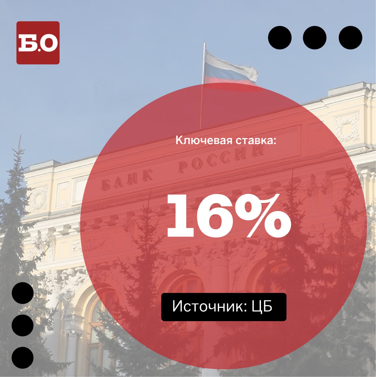 Банк России вновь снизил ключевую ставку до 16 Регулятор принял решение понизить ставку в пятый раз подряд БО новости Подписаться на Б О