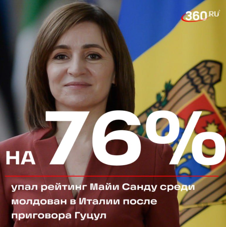 Обвал рейтинга: Санду теряет молдаван в ЕС   Статистическое агентство ЕС Eurostat зафиксировало катастрофическое падение популярности Майи Санду среди молдавских мигрантов в Европе. Основной причиной называют реакцию диаспоры на приговор Евгении Гуцул.   Лидером антирейтинга стала Италия: здесь поддержка президента Молдовы сократилась на шокирующие 76,2%.  Рейтинг Гуцул в тот же момент вырос на 46% после приговора.  #цифра360