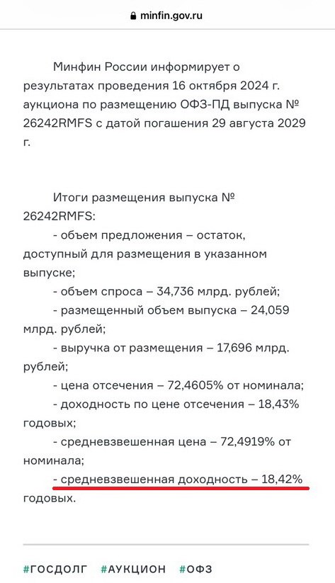 ОФЗ под 18,4% ------------------------ Недавно был пост о плане Минфина привлечения 2,4 трлн рублей до конца года.  за 10 месяцев привлекли 2,1  Состоялся первый аукцион и уже ставка 18,42% и это РЕКОРДНАЯ доходность. Погашение через 5 лет. ------------------------ Если хотят получить плановый объем, то ставка должна еще расти. И все больше инвесторов будет задумываться, что для них выгоднее: ОФЗ по 20% или акции компаний РФ.  ------------------------ 23 октября следующий аукцион.