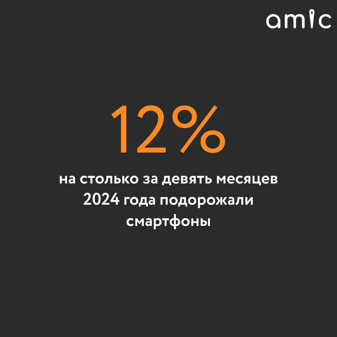 За первые девять месяцев 2024 года смартфоны в России подорожали на 12% по сравнению с аналогичным периодом 2023 года, сообщают "Известия".  Цены на новые устройства в среднем выросли на 1,7 тыс. рублей – с 21,2 до 23,9 тыс. рублей.  Среди причин — увеличение курса доллара и ключевой ставки. Это повлияло на стоимость логистики и заемных средств для поставщиков и ретейлеров.  Умеренный рост цен на электронику ожидают к Новому году. Спрос на электронные устройства традиционно увеличивается в преддверии праздничного сезона, однако после его завершения цены стабилизируются. В начале 2025 года можно ожидать более спокойную ценовую динамику – спрос возвращается к привычному уровню, а ретейлеры предлагают скидки на прошлогодние модели.