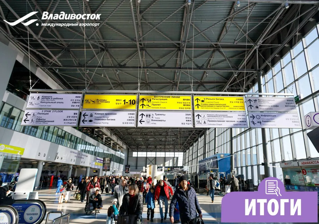 По итогам трех месяцев обслужили 703 тыс пассажиров общий пассажиропоток 12  по сравнению с прошлым годом   На внутренних авиалиниях ВВЛ 494 тыс пассажиров   На международных авиалиниях МВЛ 209 тыс пассажиров В марте общий пассажиропоток составил 255 тыс пассажиров 14  по сравнению с прошлым годом ВВЛ 178 тыс пассажиров на 8  больше по сравнению с аналогичным периодом прошлого года Значительный прирост на рейсах в Москву Новосибирск Хабаровск и Южно Сахалинск МВЛ 77 тыс пассажиров 34  больше чем в марте 2025 года При этом на китайское направление пришлось больше половины международного пассажиропотока а именно 46 тыс пассажиров Важные события марта  возобновление рейсов авиакомпании Hainan Airlines в Далянь  открытие рейсов авиакомпании Якутия в Ичан  увеличение частоты вылетов авиакомпании Air China в Пекин до 13 раз в неделю  старт полётной программы авиакомпании China Southern Airlines в Гуанчжоу с посадкой в Харбине Продолжаем работу по развитию маршрутной сети В апреле авиакомпания Аврора возобновляет рейсы в Магадан авиакомпания Vietjet Air открывает новое направление полетов курортный город Дананг Приглашаем в наш канал в МАХ vvo vvo итоги vvo новости