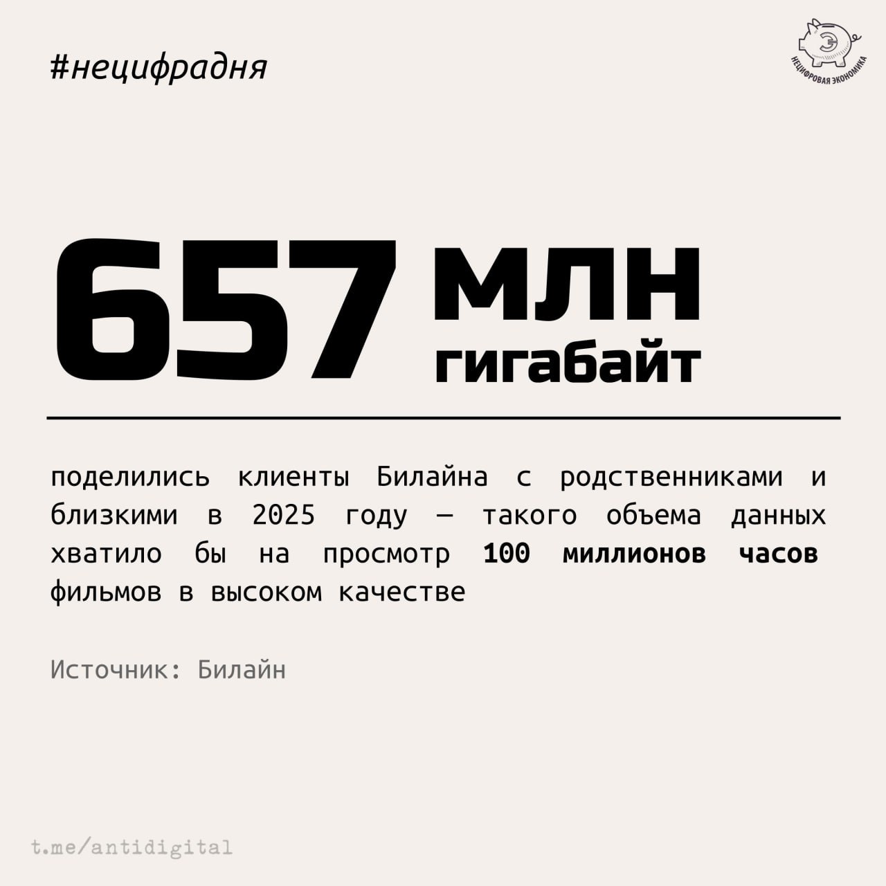 Занимательная статистика ко Дню семьи, любви и верности — абоненты Билайна поделились с родственниками и близкими 657 миллионами гигабайт. Делиться гигабайтами можно в рамках услуги «Семья в Билайне» — к своему номеру можно подключить СИМ-карты родных и близких сразу до 10 номеров! , приобрести один пакет услуг и пользоваться гигабайтами, минутами и СМС всей семьей. Пакетные предложения — интересный продуктовый ход и выгодная опция для пользователей. Ещё несколько цифр от оператора, которые говорят о том, что шеринговая услуга прижилась среди клиентов: в среднем один пакет услуг мобильной связи используют 3 члена семьи; жители Москвы и Московской области посвящают просмотру видео почти наполовину больше времени, чем остальные; клиенты из южных регионов — Чеченской Республики, Карачаево-Черкесии, Северной Осетии и Ставропольского края — использовали мессенджеры чаще, чем абоненты других территорий.