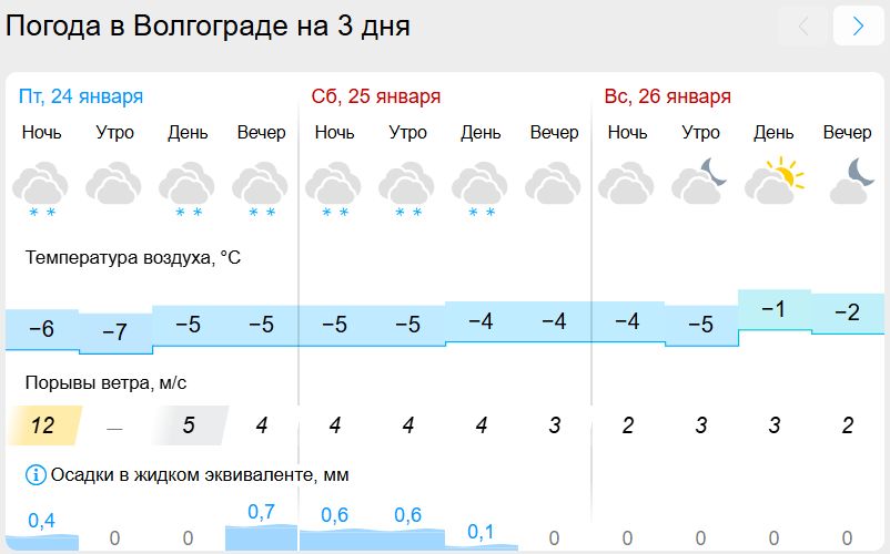 Снегоуборочная техника вышла на улицы города. Дороги планируют обработать противогололедными реагентами. Работы будут идти всю ночь и весь завтрашний день.  «В первую очередь бригады дорожных предприятий обрабатывают основные магистрали с интенсивным трафиком движения, маршруты общественного транспорта, а также мосты и путепроводы. После этого техника переместится на второстепенные автомобильные проезды», — пообещали в администрации.  Кажется и мы зимы дождались!   Подписаться   Прислать новость