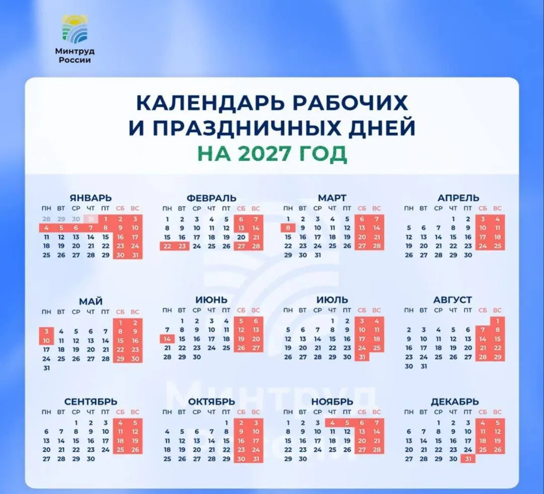 Новогодние праздники в 2027 году продлятся 11 дней сообщает Минтруд РФ Новогодние праздники будут с 31 декабря 2026 по 10 января 2027 Также выходные дни будут с 21 по 23 февраля С 6 по 8 марта Майские праздники с 1 по 3 мая и с 8 по 10 мая С 12 по 14 июня С 4 по 7 ноября jkinvest news jkinvest
