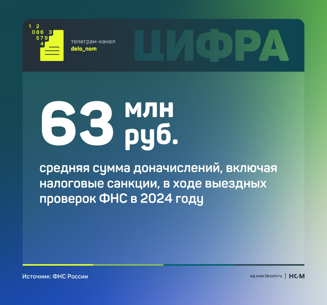 Налоговые проверки 2025: ФНС обновила отраслевые ориентиры по нагрузке и рентабельности ФНС опубликовала новые ориентиры налоговой нагрузки и рентабельности по отраслям — на основании данных за 2024 год. Эти цифры используются инспекторами при планировании выездных налоговых проверок. Если значения по компании сильно отклоняются от среднеотраслевых, она может попасть в зону риска. Напомним: планирование проверок — формально открытый процесс. Основан на 12 критериях риска, утвержденных приказом № ММ-3-06/333@. Среди них — налоговая нагрузка и рентабельность бизнеса, которые ежегодно обновляются. Что изменилось: Во многих отраслях «безопасная» налоговая нагрузка снизилась. Например, в оптовой торговле — с 3,5% до 2,6%, в пищевой промышленности — с 18,6% до 17,3%. Это значит, что «порог риска» стал ниже. Рентабельность тоже в ряде сфер упала. Например, в производстве одежды — с 16,3% до 13%, в розничной торговле — с 6,4% до 6%. Налоговая нагрузка рассчитывается по схеме: налоги и сборы / оборот × 100%. Если у компании: налоговая нагрузка ниже средней по отрасли, рентабельность отклоняется более чем на 10%, есть и другие признаки риска например, убытки при высоких оборотах — ФНС может включить ее в план проверок. Компаниям важно актуализировать показатели по своей отрасли, и по возможности устранять необоснованные отклонения своевременно — или подготовиться аргументированно объяснить их инспектору. В 2024 году налоговики провели 4 736 выездных налоговых проверок, из которых в 4 626 выявлены нарушения. Дело в цифрах