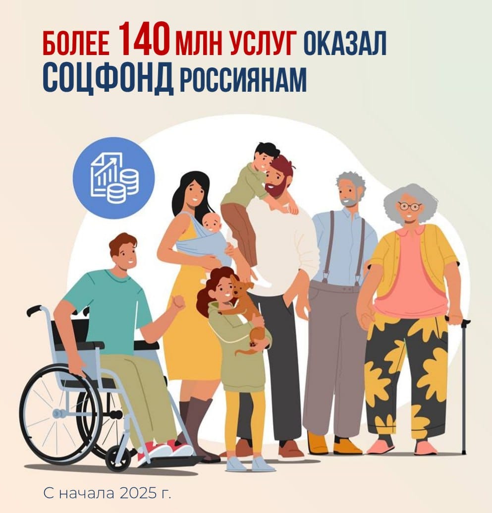 Более 1 4 0 млн услуг оказал россиянам Соцфонд с начала года, 94% из них – в электронном виде. Социальная поддержка граждан, семей с детьми, пенсионеров, ветеранов, людей с инвалидностью – в фокусе внимания государства. На ее реализацию направлены нацпроекты – «Семья», «Продолжительная и активная жизнь», «Молодежь и дети» и др. Многие меры поддержки, пенсии и льготы устанавливаются автоматически, без лишних подтверждающих документов. Более 100 сервисов СФР доступны на портале госуслуг. Это повышает скорость и качество обслуживания. На Госуслугах также можно уточнить назначенные меры поддержки, получить выписки и справки по разным жизненным ситуациям: сведения о трудовой деятельности, стаже и отчислениях работодателей, актуальные размеры пособий, остатка материнского капитала, размер пенсии, пенсионных коэффициентов и проч. Важно, что большинство выплат оформляется в экстерриториальном формате - без привязки к месту жительства. #СФР #Соцфонд #электронныеуслугисфр