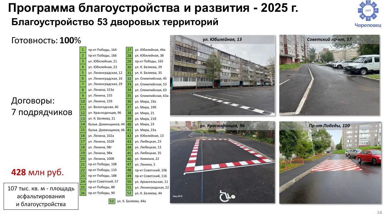 В этом году в Череповце благоустроены 53 двора Правительство Вологодской области Telegram MAX