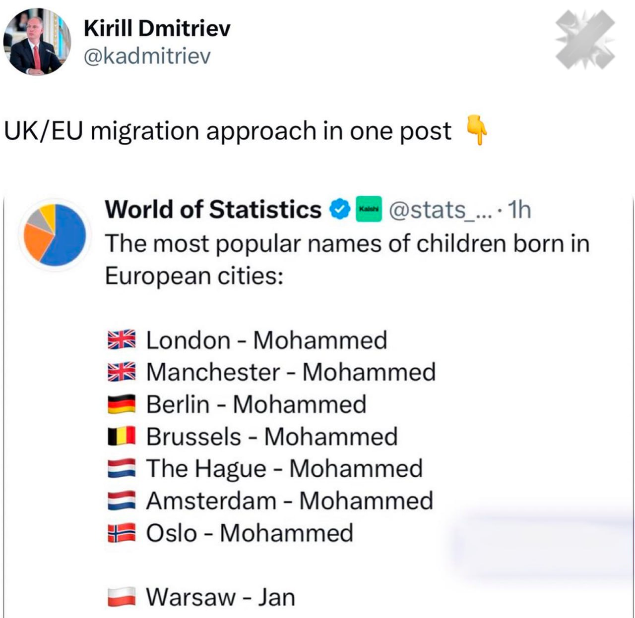 Мухаммед самое популярное имя в ЕС Имя Мухаммед стало самым распространённым среди новорождённых в ряде городов Европы от Лондона до Берлина и Осло Глава РФПИ Кирилл Дмитриев связал тенденцию с миграционной политикой стран ЕС и Великобритании вот это статистика совпадение не думаю НМШ