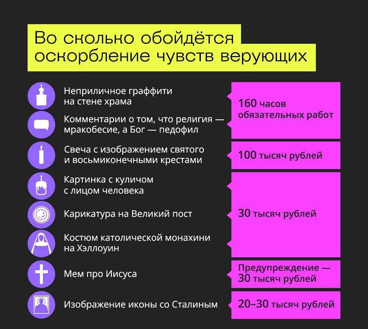 Россиян массово штрафуют за мемы про Иисуса и Сталина средний штраф 30 тысяч за карикатуры Комментарии караются строже Так один москвич после штрафов и угроз сменил тематику паблика с мемов на грустных котов   Привет Москва