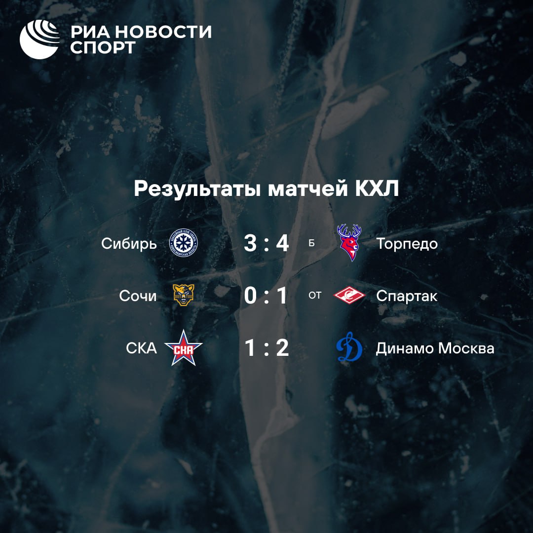 Динамо выиграло пятый подряд матч а Спартак взял реванш в Сочи Все результаты дня в КХЛ Подписывайтесь на РИА Новости Спорт в MAX