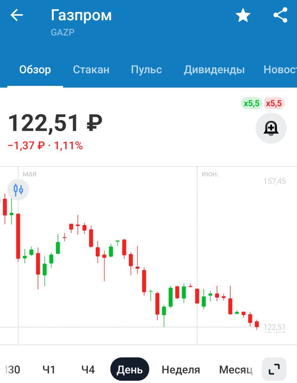 Газпром предложил индексацию тарифов для промпотребителей дважды в год — глава ФАС Вопрос индексации цены газа для промышленности дважды в год обсуждается, но решения пока нет — глава ФАС Индексация - это повышение цен, которое в конечном итоге ляжет на конечного потребителя на нас с вами , а рост цен вызовет рост инфляции Компания заработает больше денег, но дивиденды платить не захочет. И что в итоге? Товары стали дороже, компания богаче, а ничего хорошего для простых людей и инвесторов не произошло