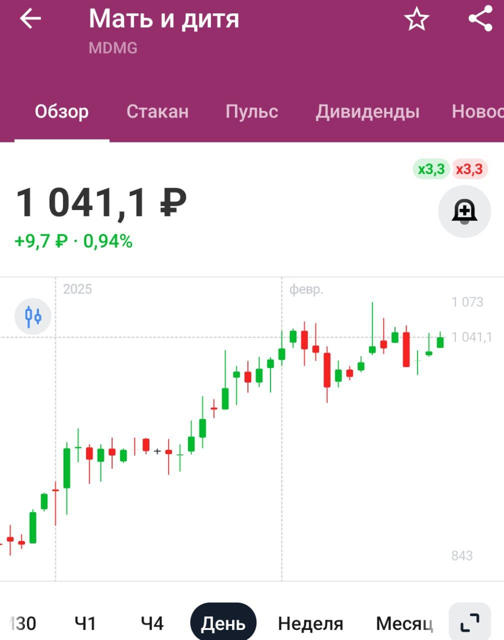 Объем рынка частной медицины в России по итогам 2024г составил 1,57 трлн руб и с 2017-го вырос в 2,7 раза — Ъ со ссылкой на Национальное рейтинговое агентство  НРА    В моем регионе в государственной больнице попасть можно к терапевту и сдать анализ крови. На этом все. Поэтому рост обращений в частные медицинские учреждения меня вообще не удивляет