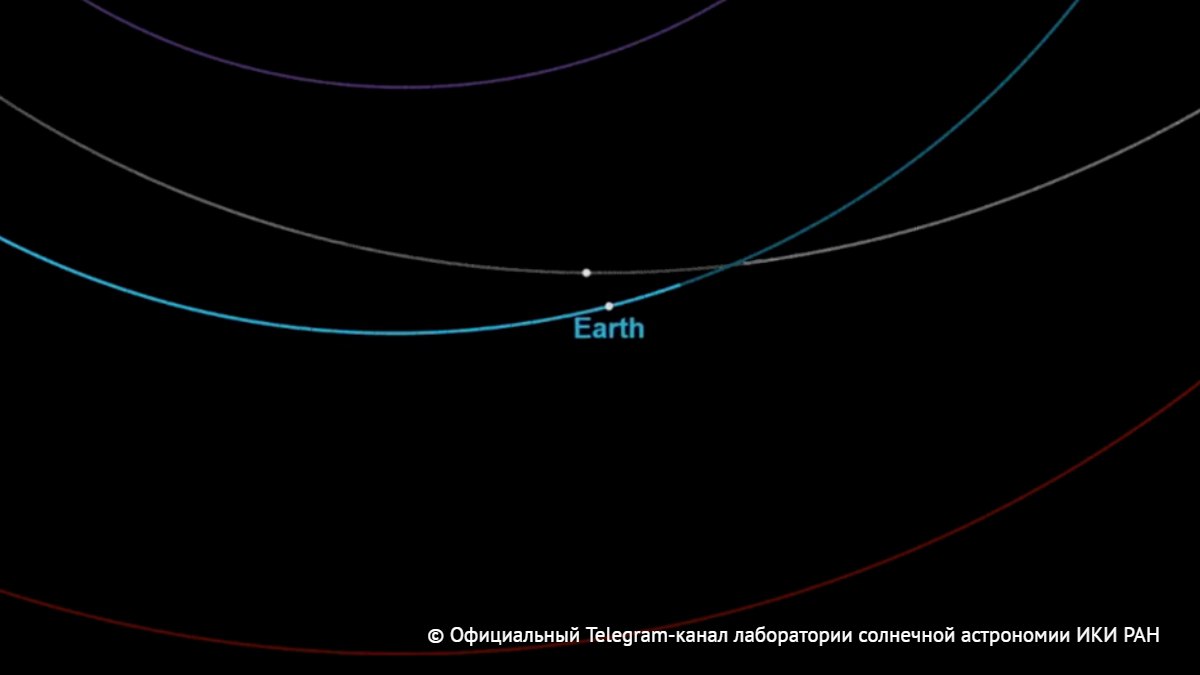 Один из крупнейших в 2025 году астероидов пролетит рядом с Землей 18 сентября сообщили в лаборатории солнечной астрономии ИКИ РАН и ИСЗФ СО РАН Ученые оценили шансы на его столкновение с нашей планетой как нулевые Подпишись на ТАСС Наука