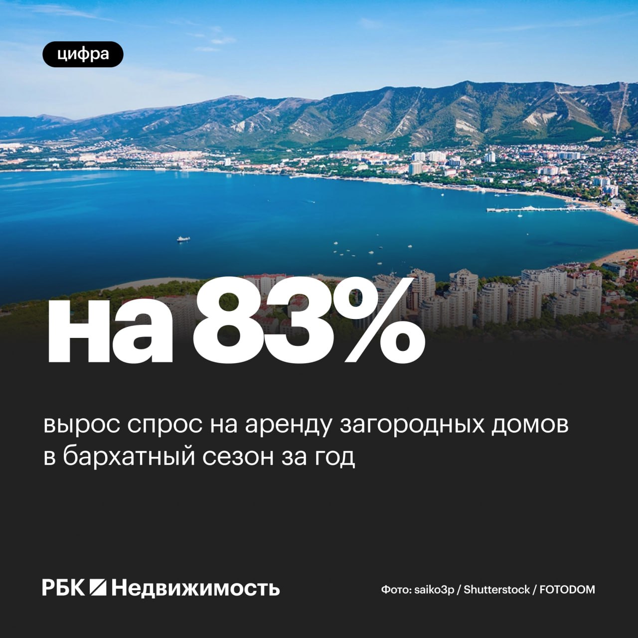 Куда россияне едут отдыхать в бархатный сезон Количество бронирований для посуточной аренды квартир на сентябрь и октябрь увеличилось на 24 загородных домов на 83 по данным Авито Путешествий Лидирует Краснодарский край 20 всех бронирований средняя цена аренды 4 9 тыс руб за ночь Далее идут Ленинградская область 14 Калининградская 9 Крым 8 Московская область и Ставропольский край по 7 аренда Читать РБК Недвижимость в Telegram