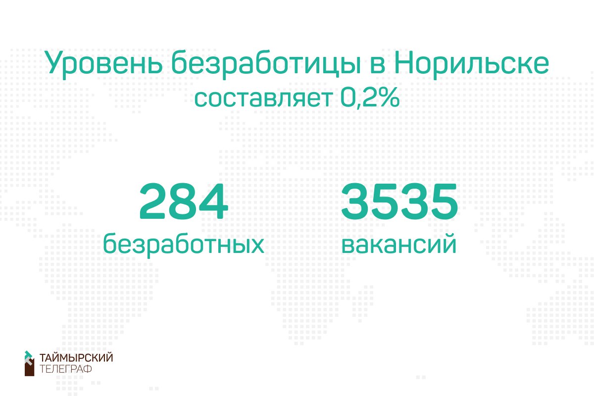 Центр занятости населения Норильска подвел итоги работы за прошлый год.   Трудоустроены 2272 горожанина, 185 человек приступили к профессиональному обучению, 340 получили консультации по открытию собственного дела, и шестеро открыли его при содействии Центра занятости.  Подробнее читайте по ссылке.