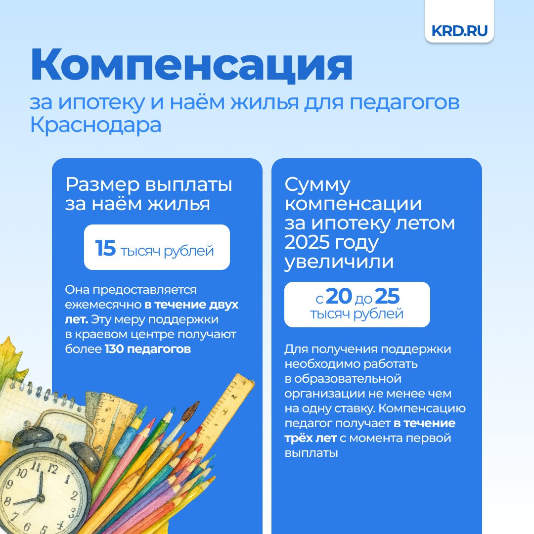В Краснодаре около 1500 педагогов получают компенсацию за ипотеку и наём жилья Краснодар продолжает работу по привлечению педагогов в общеобразовательные учреждения города Для этого в том числе вводятся и действуют различные меры поддержки специалистов Наиболее востребована среди учителей и воспитателей материальная помощь в виде компенсации ипотечных платежей В настоящее время уже 1328 педагогов получают ежемесячные выплаты из муниципального бюджета Меры соцподдержки привлекают в школы и детсады кубанской столицы специалистов из других регионов С июня 2024 года когда мы ввели выплаты получили свыше 350 обращений от педагогов рассматривающих переезд в Краснодар 82 из них уже преподают в наших учреждениях написал Евгений Наумов Узнать больше о мерах соцподдержки на сайте Работа для педагогов в Краснодаре Также задать вопросы можно по телефону горячей линии департамента образования 8 918 024 94 80   образованиеКРД Телеграм ВК MAX