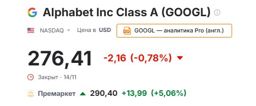 Акции Alphabet растут на 5 после того как Berkshire Hathaway Уоррена Баффета раскрыла информацию о приобретении доли в компании на сумму 4 3 млрд GOOG jkinvest news jkinvest