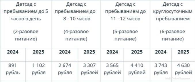 Плата за детские сады вырастет в Воронеже   Сумма зависит от того, сколько времени ребенок находится в детском саду и от количества приемов пищи.   Приказ вступает в силу 21 февраля.  Инцидент Воронеж  Хотите чем-то поделиться? Присылайте фото и видео в наш бот-предложку. Лучшее опубликуем!