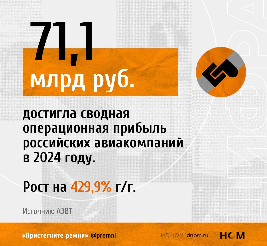 Прибыль российских авиакомпаний в прошлом году выросла более чем в пять раз по сравнению с 2023-м, говорится в презентации Ассоциации эксплуатантов воздушного транспорта АЭВТ, объединяет всех крупнейших перевозчиков страны . Доходы взлетели почти на 30% – до 1,98 трлн руб. Результат во многом достигнут за счет рекордной операционной прибыли в размере 82,1 млрд руб. в третьем квартале традиционно наиболее результативном . Значительного положительного финансового результата авиакомпаниям удалось достичь, несмотря на существенный рост операционных расходов – на 26% и до 1,91 трлн руб. В 2024-м выросли расходы по всем статьям. Самой затратной стало авиатопливо – почти 582 млрд руб. и плюс 34,7% г/г. На втором месте затраты на аэропортовое обслуживание, на которое ушло почти 286,7 млрд руб., что на 24,4% превосходит траты в 2023-м. Следом идут аренда и лизинг ВС 282,7 млрд и +23,9% и затраты на техобслуживание и ремонт 233,4 млрд и +34,8% . Сильнее всего поднялись общехозяйственные расходы – на 61,2% и до 35,6 млрд. Примечательно, что прирост финансовых показателей у российских авиакомпаний гораздо более ощутимый, чем у мировой авиаотрасли в целом, – у последней операционная прибыль составила $59,9 млрд, поднявшись на 14,7% г/г, выручка – $996 млрд и плюс 11,2%. При этом выручка всех российских авиакомпаний составляет ~2,5% от мировой выручки пассажиропоток примерно столько же . Она меньше, чем у китайской Air China, которая занимает 10 место по показателю в мире с выручкой $23,19 млрд. ™ Пристегните ремни