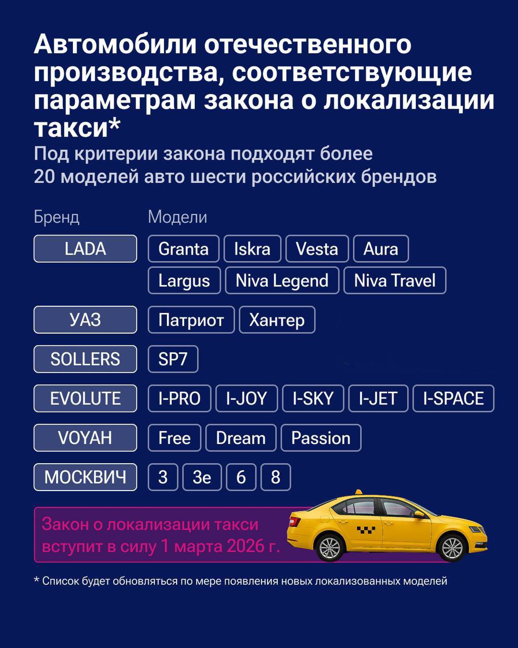 Минпромторг России опубликовал первичный список автомобилей соответствующих требованиям закона о локализации такси Соответствующий закон заработает с марта 2026 года Подписаться на Новости Ростова Прислать новость   Мы в Max rostovnews61