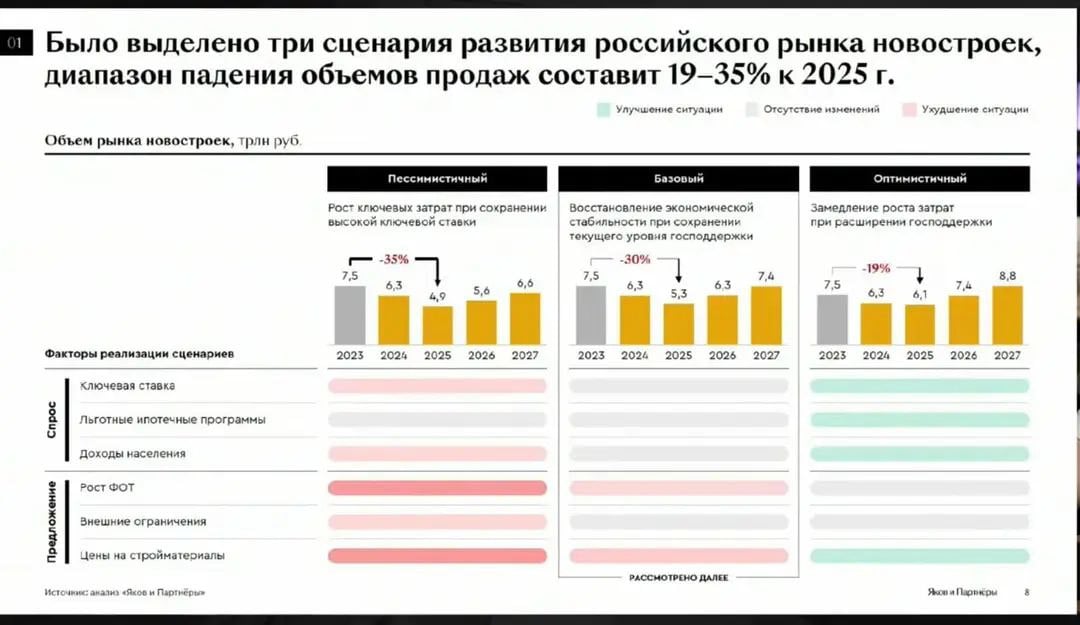 Золотое время для застройщиков в РФ закончилось, заявил замглавы Минстроя Никита Стасишин. По его словам, за прошедшие четыре года власти аккуратно подходили ко всему, что делали девелоперы, а теперь настало время «помочь государству». В будущем власти не забудут о строителях. «Коллеги-застройщики, у вас были замечательные четыре года, у вас было золотое время в жилищном строительстве. Мы очень аккуратно и сбалансированно походили к тем вещам, которые вы делали. Помните, как в отличном фильме, "мы глаза приподзакрыли, а можем и приподоткрыть". Поэтому, коллеги, страна и государство помогло вам, ответьте тем же стране и государству», — отметил чиновник.