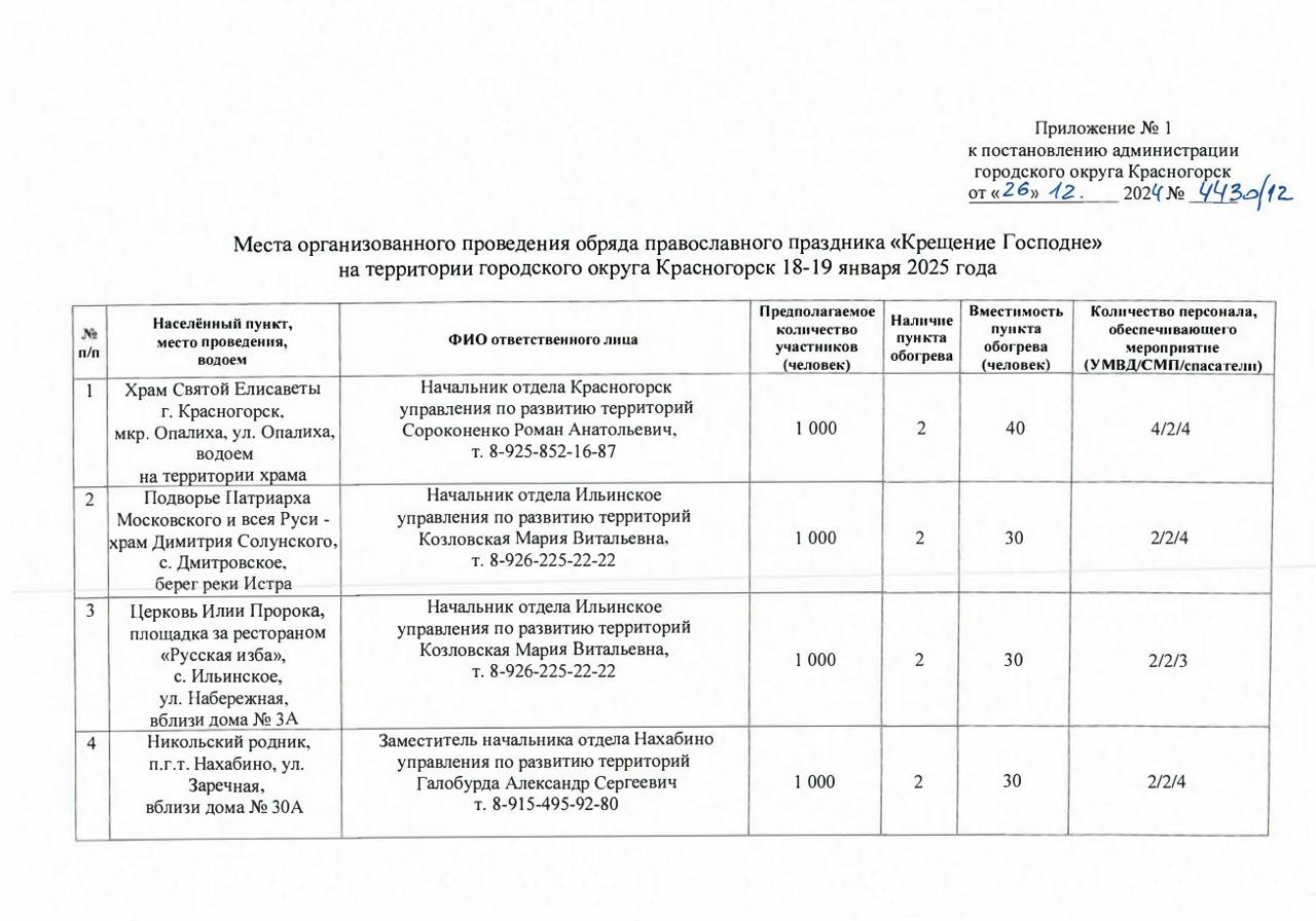 В Красногорске традиционно пройдут крещенские купания 19 января на православный праздник «Крещение Господне». Официально определено восемь площадок, где будет оборудована купель.