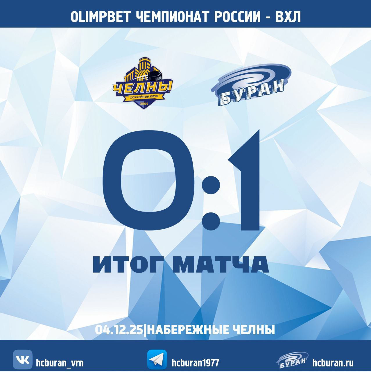 Буран одержал минимальную победу над Челнами Единственный гол в матче был забит нападающим Бурана Егором Брызгаловым в конце первого периода Важную роль в успехе сыграл вратарь Бурана Михаил Исаев Он впервые в текущем сезоне сумел сохранить свои ворота в неприкосновенности и оформил сухую победу Этот успех позволил Бурану набрать 30 очков и подняться на 22 е место в турнирной таблице До зоны плей офф команде теперь не хватает шести очков Подписаться на VRN Град