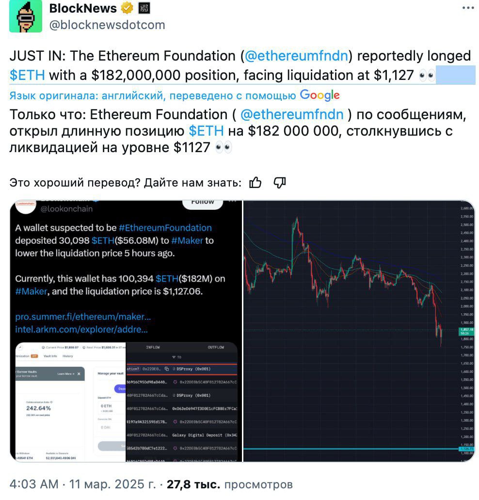 Ethereum Foundation открыл лонг на фьючах по ETH на $182 миллионов, ликвидация наступит при цене $1127 за 1 ЕТН  Дотянем?    говорят они так усредняются, чтобы снизить цену ликвидации существующей позиции   TumoBog Crypto