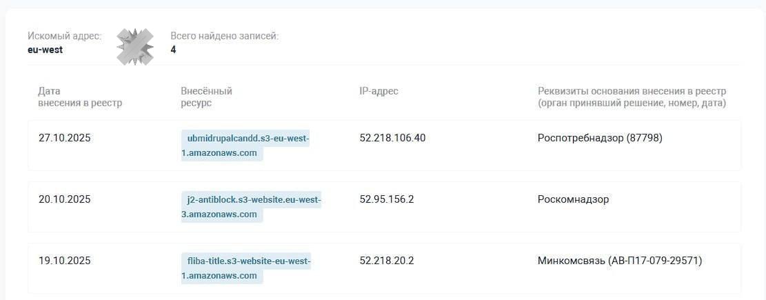 Роскомнадзор заблокировал сервера Amazon Если у вас умерли онлайн игры или сервисы не переживайте передайте привет Роскомнадзору Основные жалобы пока на вход в Battlefield 6 Напоминаем Amazon Web Services один из крупнейших серверных провайдеров в мире на его серверах работают тысячи сайтов вот и поиграли НЕ МОРГЕНШТЕРН