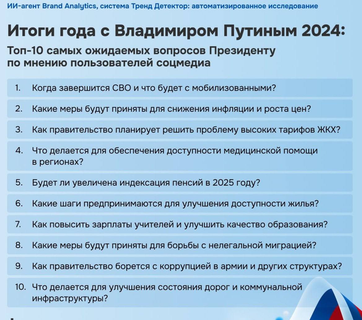 Искусственный интеллект составил Топ-10 вопросов президенту  А чтобы вы спросили у Путина?