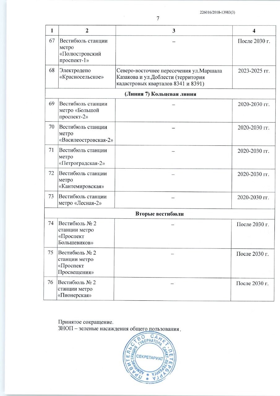 В новую пятилетку - с новой схемой развития метро.  Утром на сайте Смольного появился проект постановления Правительства города об отмене ряда принятых в прошлых годах нормативных актов, касающихся развития метрополитена.  В частности, будет отменено и постановление декабря 2018 года  подписанное тогда ещё врио губернатора А. Бегловым , в котором были опубликованы и известная многим схема развития метро, и примерные сроки появления различных станций.   Видимо, через некоторое время нас ждёт актуализированная карта развития городского метрополитена с учётом новых приоритетов и новых сроков.  На прикреплённых фото - то самое отменяемое постановление.   Как можно увидеть, в декабре 2018 года Александр Беглов предполагал, что станция "Горный Институт" откроется в 2019 году, "Юго-Западная" и "Путиловская" в 2022 году, "Шуваловский проспект", "Кудрово", "Планерная", "Театральная" - в 2025 году, равно как и вторые вестибюли "Балтийской" и "Василеостровской".  На 2027 же год намечался и вовсе ввод более 10 станций.  С другой стороны, в реальность возвращаться надо, как бы на данный момент это всё не выглядело.   "Вечерний Питер"