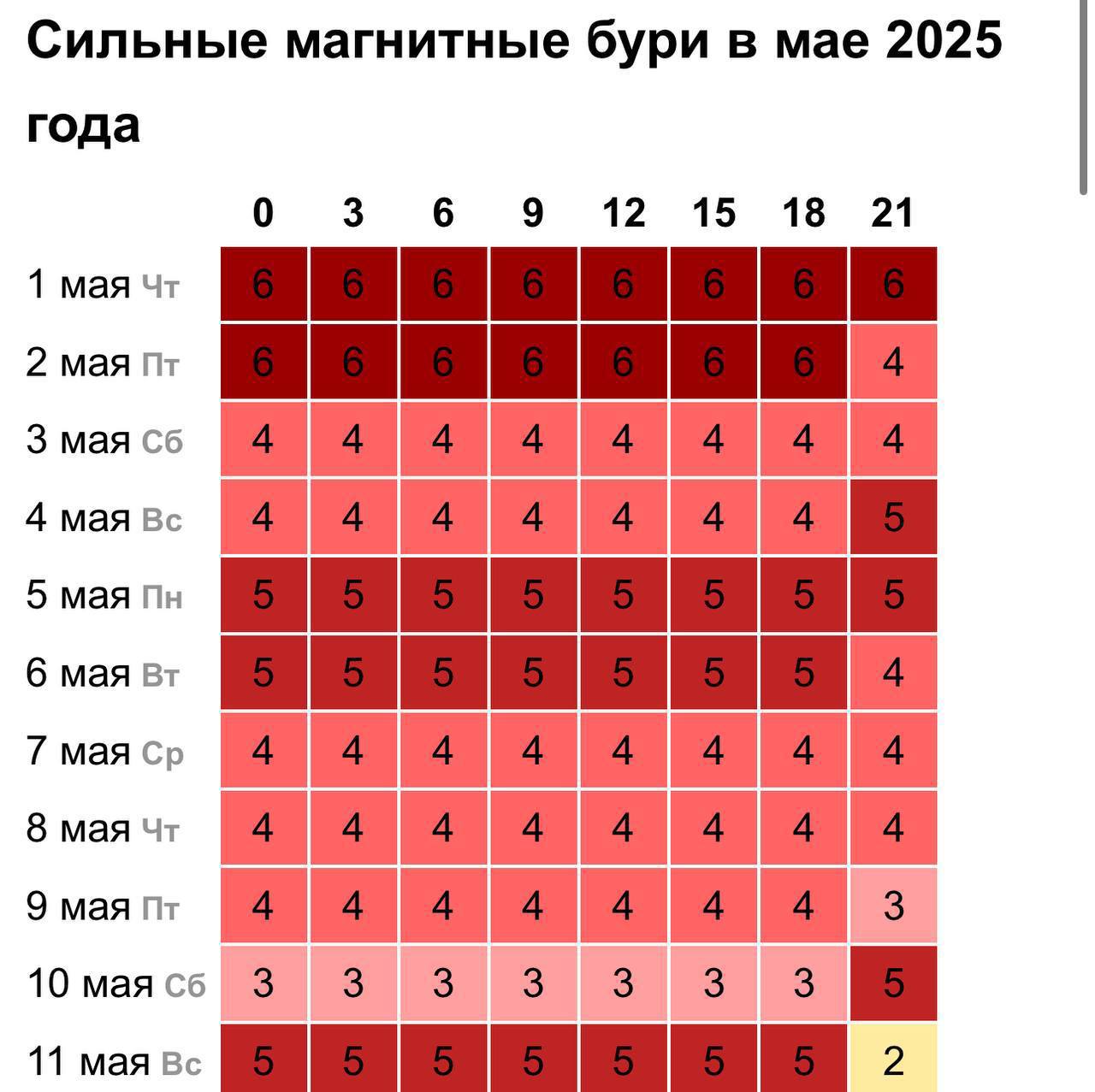 Мощные магнитные бури накроют Землю на майских праздниках ЧП / Москва